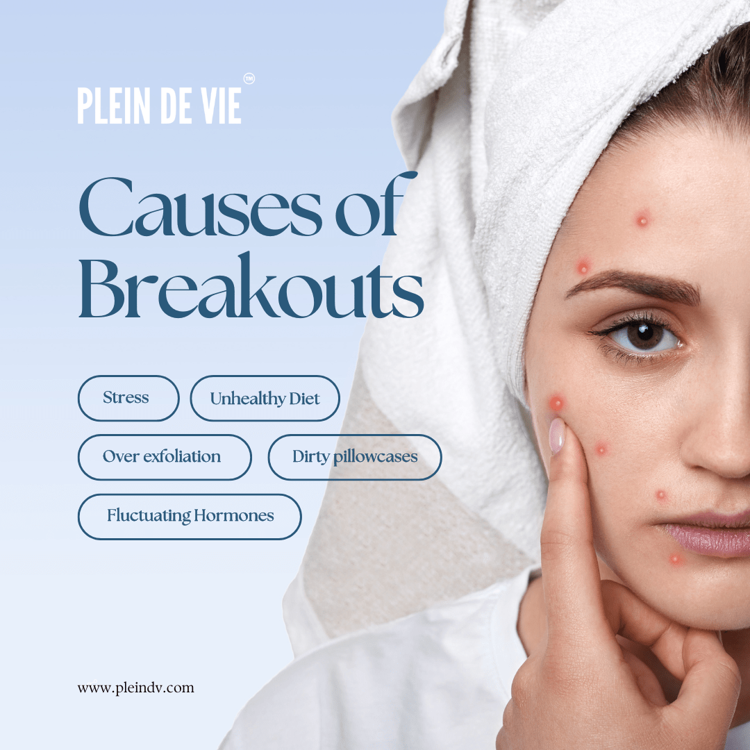 Understanding Acne & Blemishes